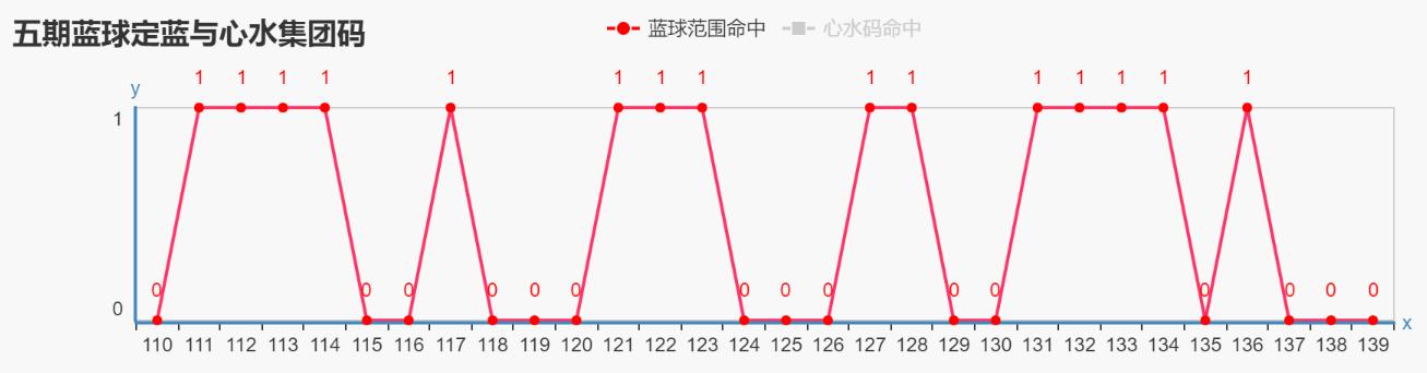 蓝海探秘，揭秘下期双色球蓝号预测出号之谜