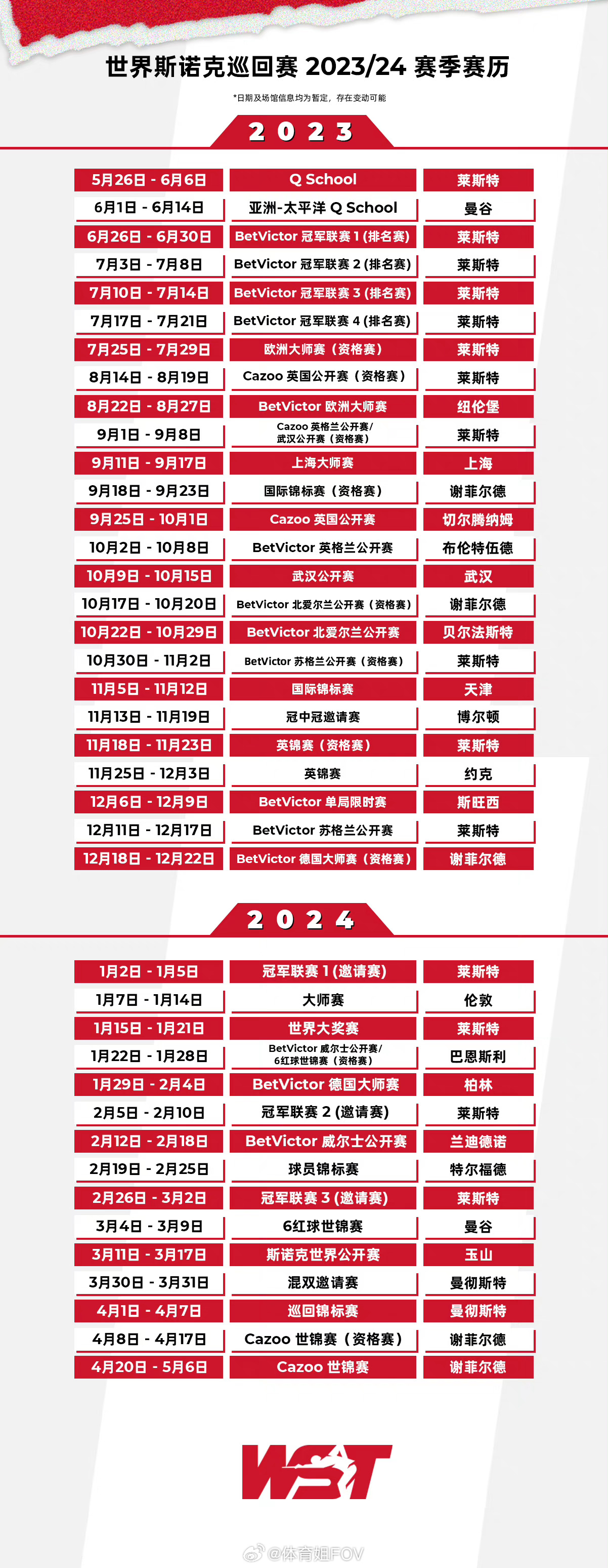 2023世锦赛今日赛程，激情与梦想的碰撞
