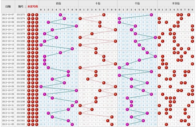 福彩十位走势图，彩经网上的数字艺术与智慧投注