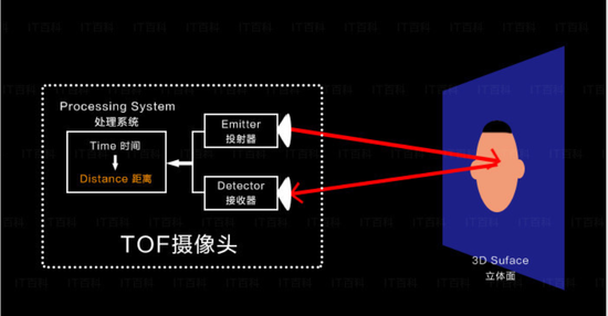 3D500期和值走势图，深度解析与未来趋势预测
