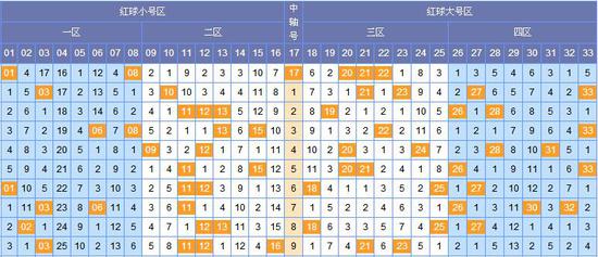奇偶交织，双色球数字走势的奥秘探索