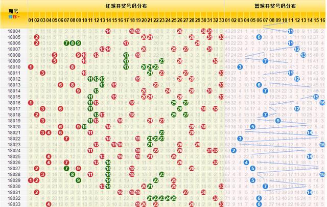 奇偶交织，双色球双码走势图解析，探寻幸运密码